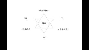 语言学、数学、信息学的基础概念