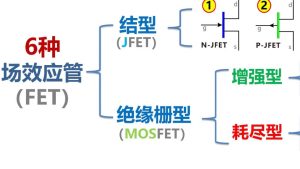 MOS管