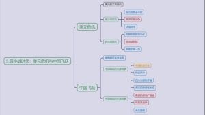 3.后冷战时代：美元危机与中国飞跃