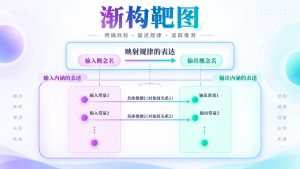 渐构靶图：渐构诊断、DETCV整理、全课总结