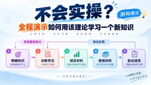不会实操？全程演示如何用该理论学习一个新知识