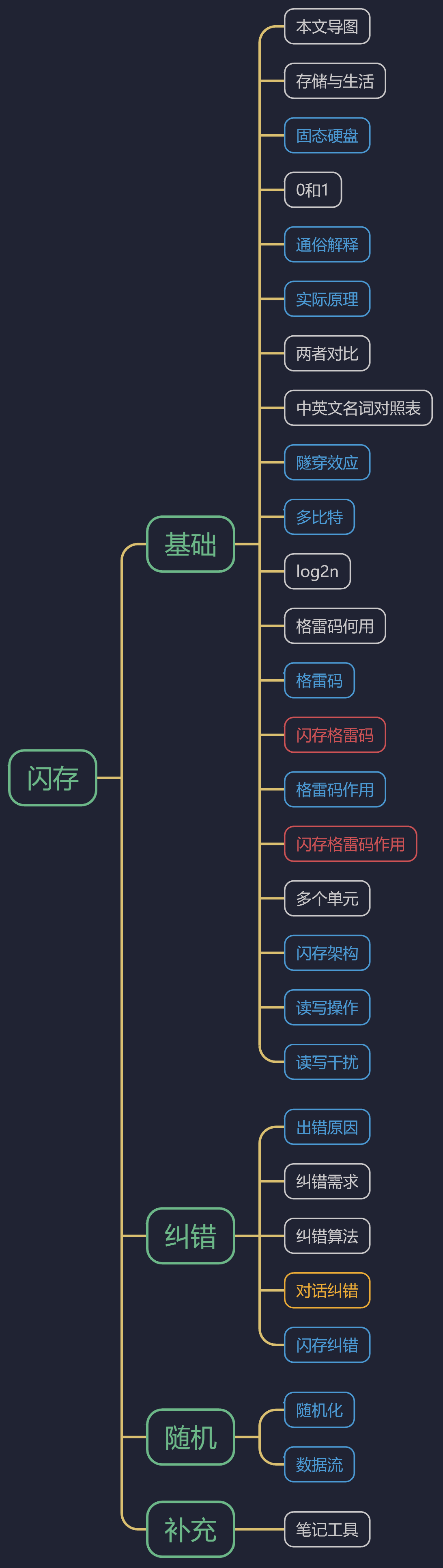 闪存基础.evoldown.png