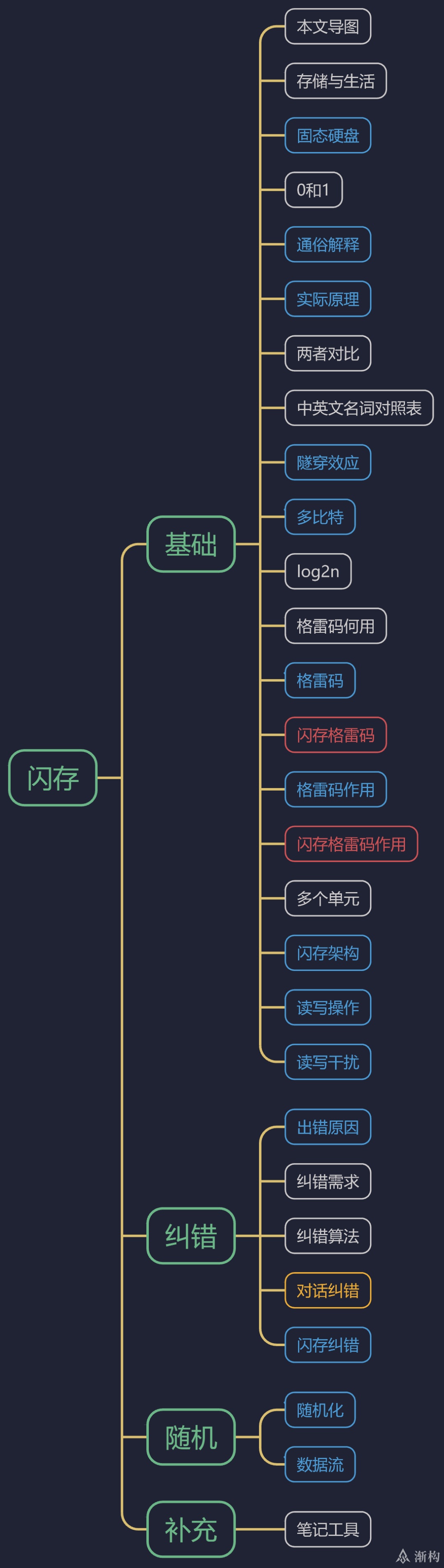 闪存基础.evoldown.png