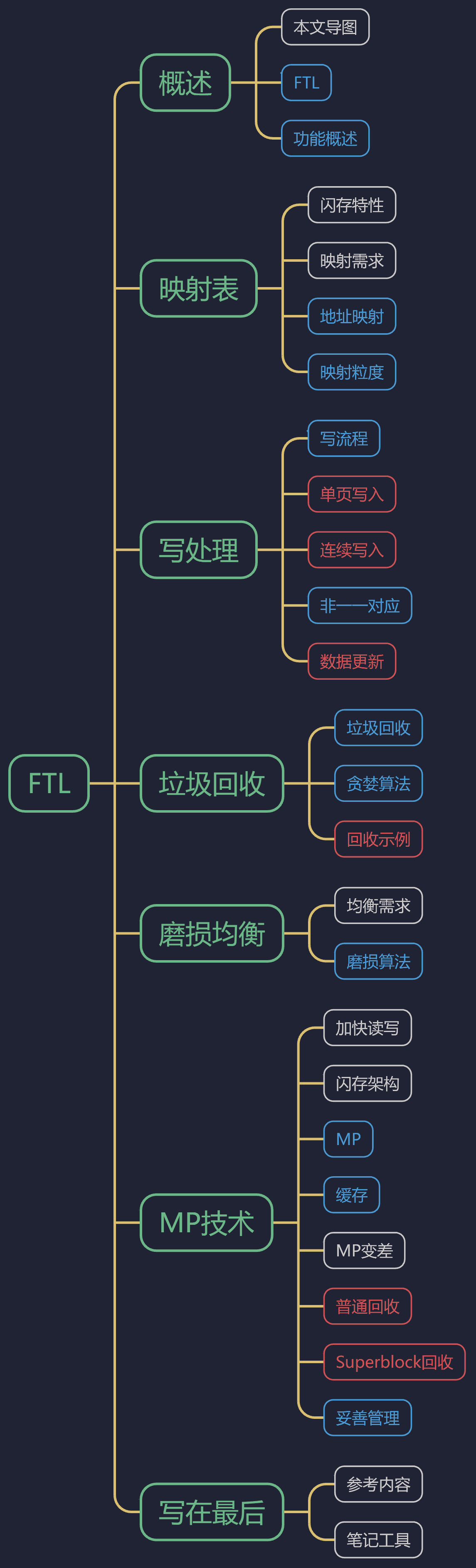 FTL基础.png