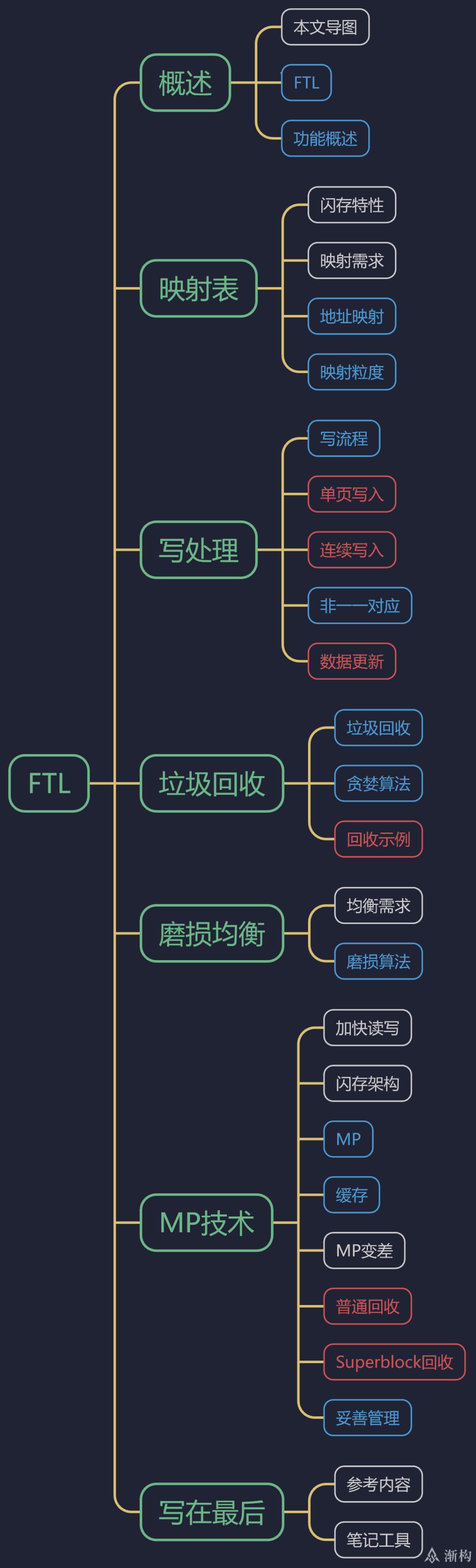 FTL基础.png